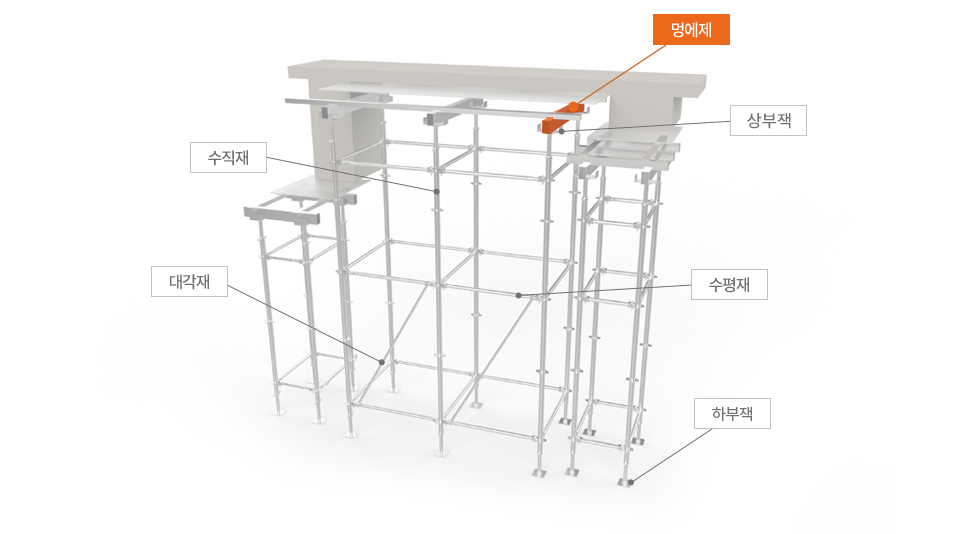 멍에재