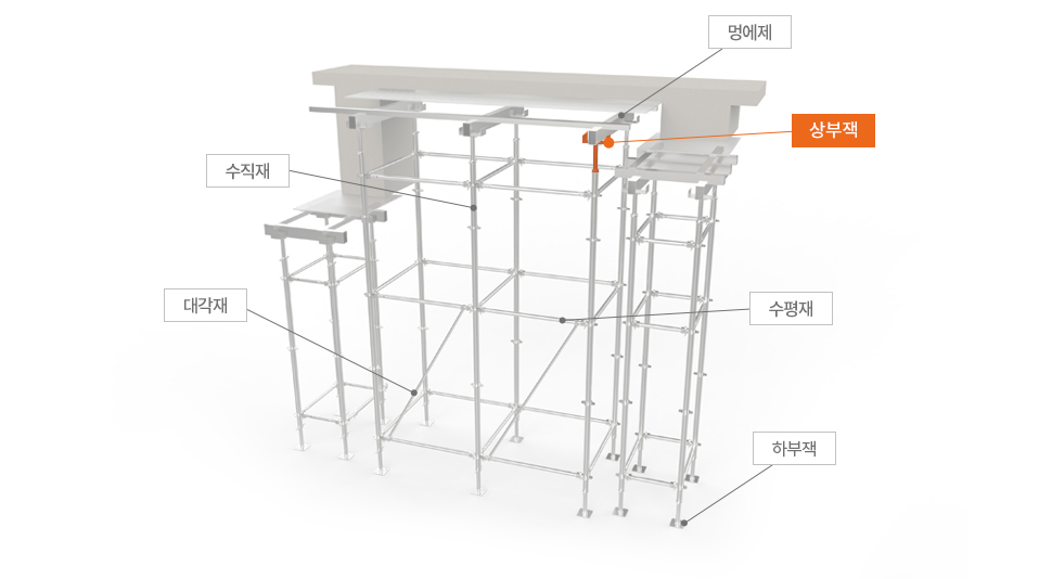 상부잭