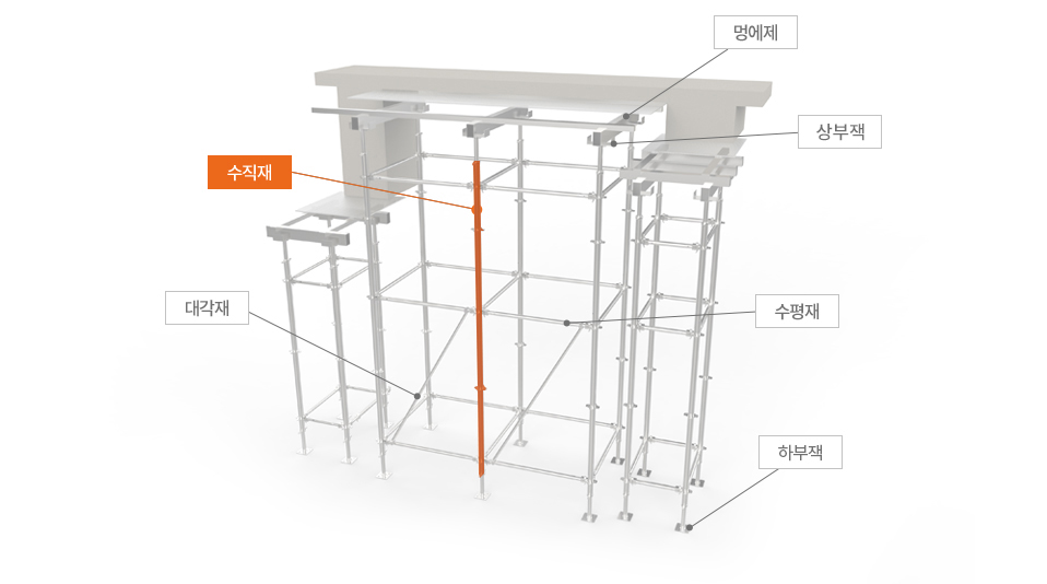 수직재