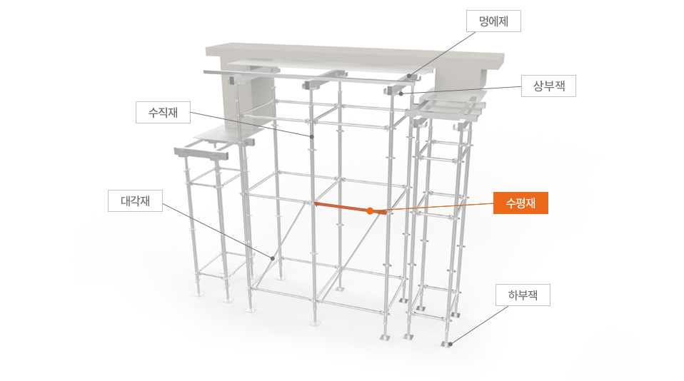 수평재