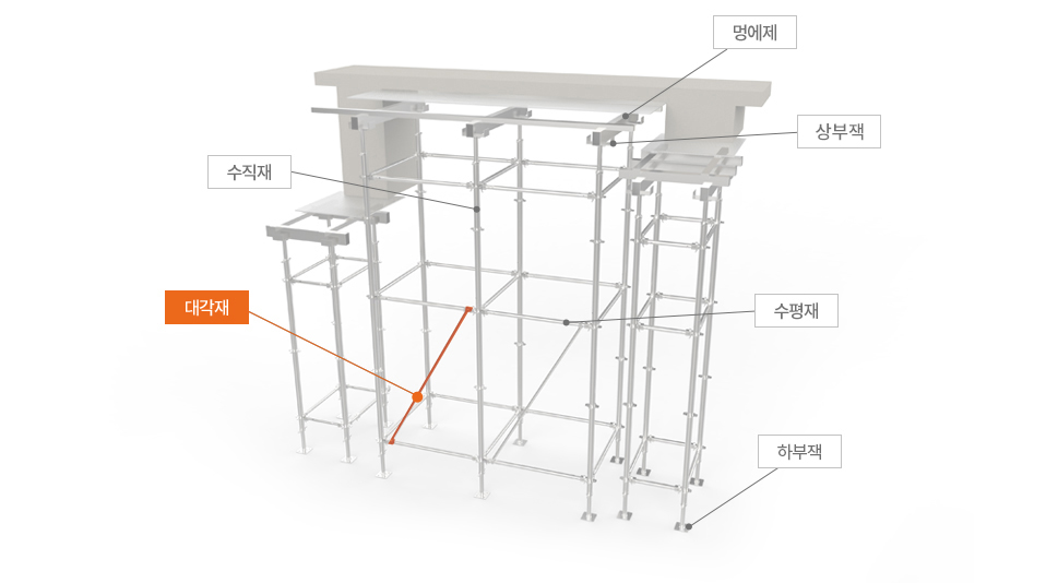 대각재