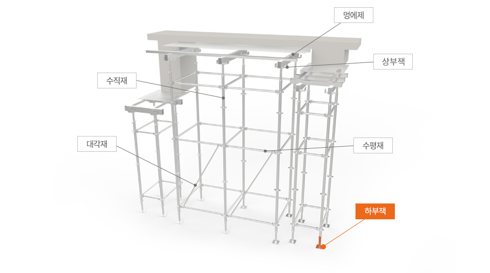 하부잭
