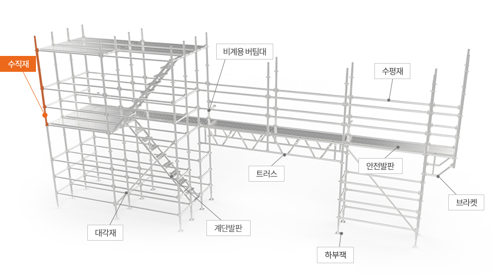 수직재