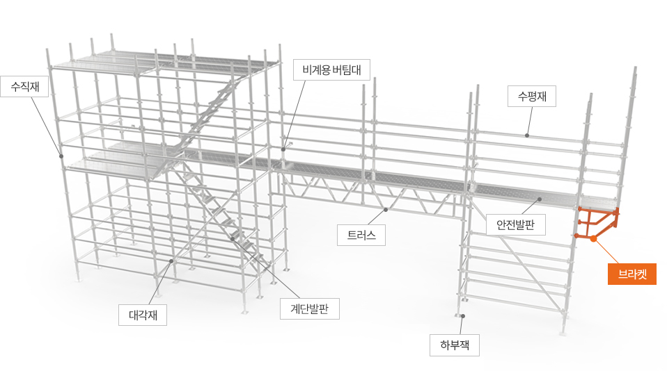 조정브라켓