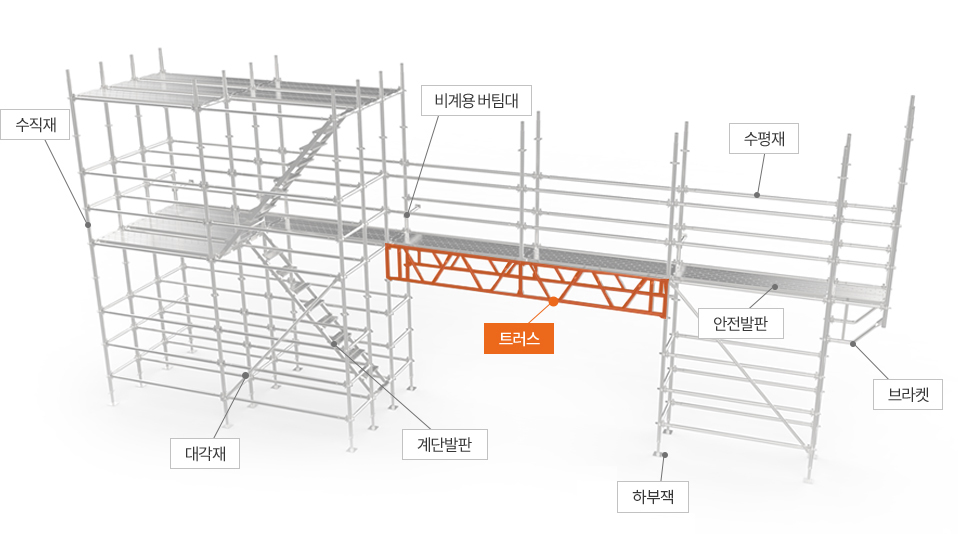 트러스