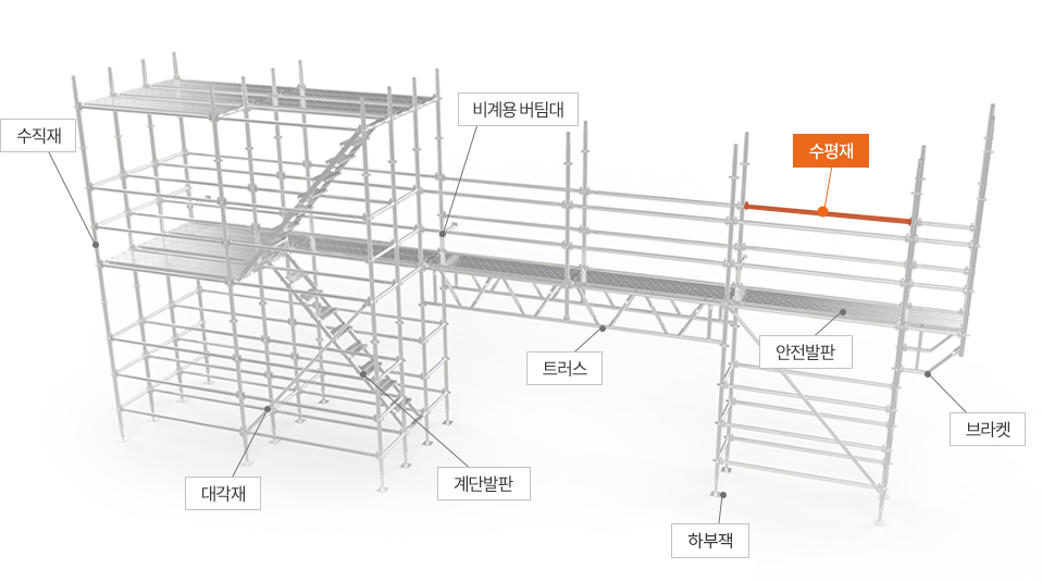 수평재