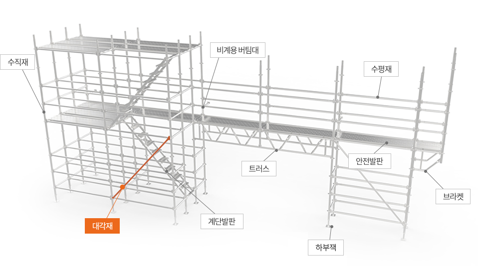 대각재
