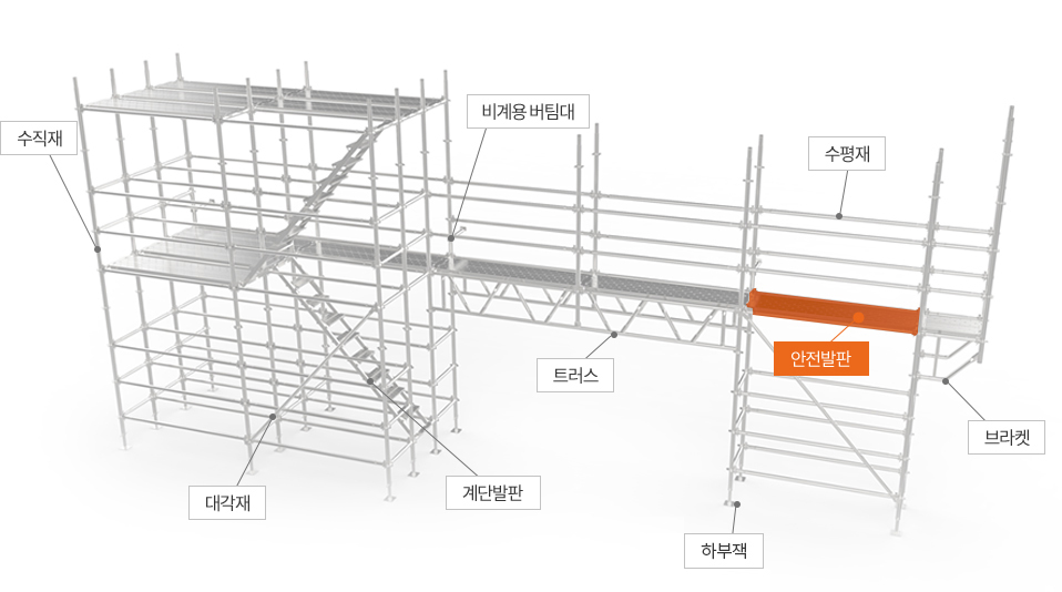안전발판