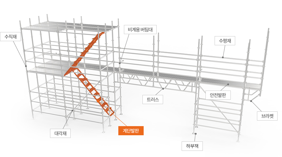 계단발판