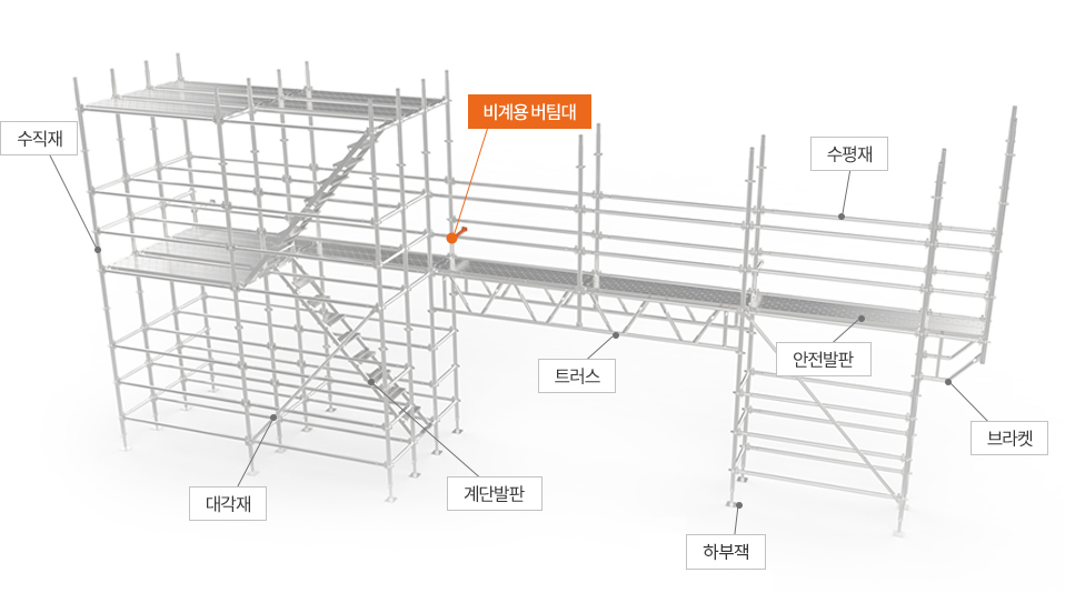 비계용버팀대