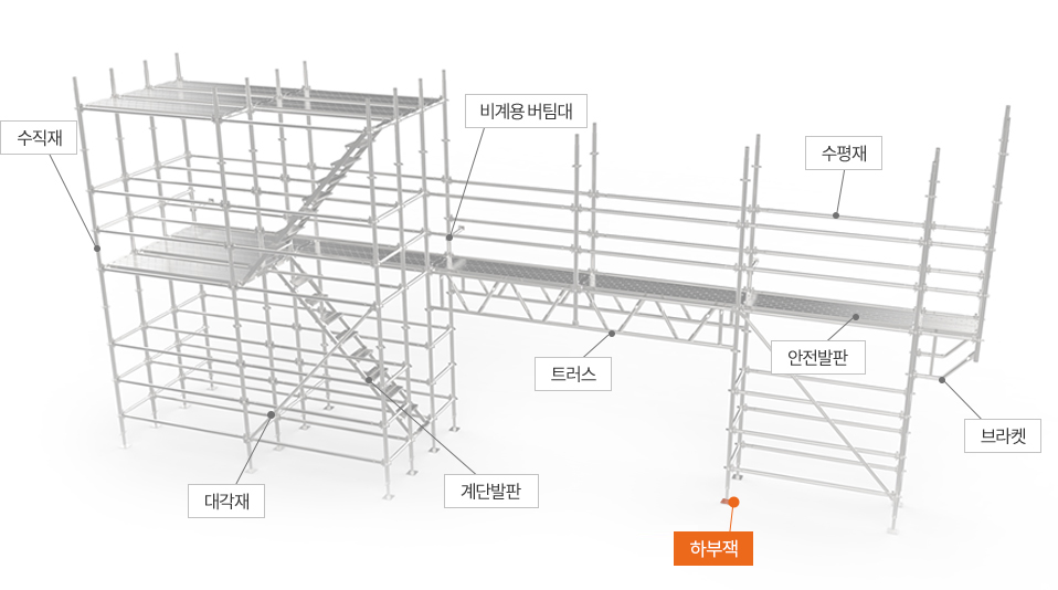 하부잭